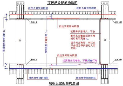 反樑結構|反梁:反梁只是一種需要，因某些原因（如層高不。